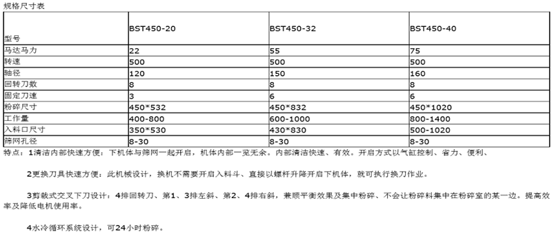 塑料破碎機(jī)