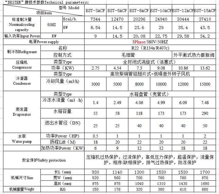 冷熱一體機參數(shù)